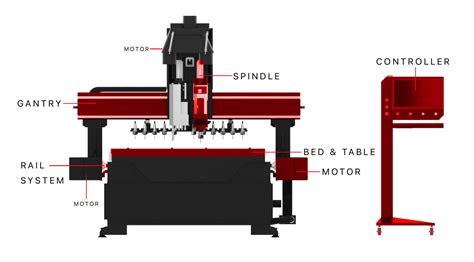 cnc machine parts bd|CNC Router Parts Dhaka .